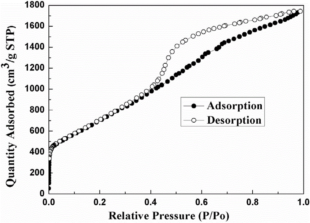 High-hydrogen-storage-capacity lithium borohydride/graphene (LiBH4/RGO) composite hydrogen storage material and preparation method thereof