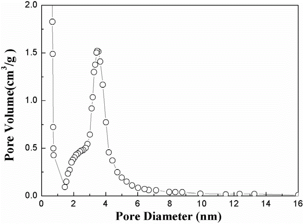 High-hydrogen-storage-capacity lithium borohydride/graphene (LiBH4/RGO) composite hydrogen storage material and preparation method thereof