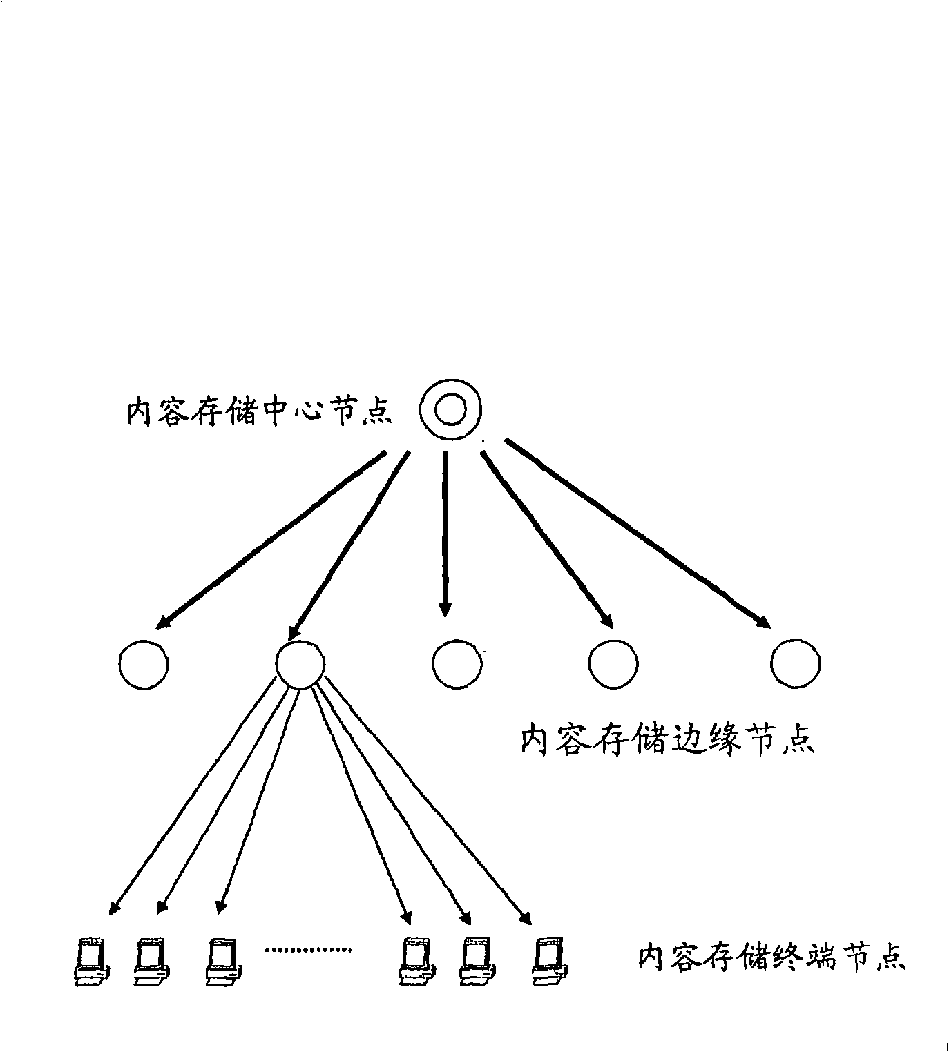 Contents grading memory of telecommunication level P2P network and transmission method