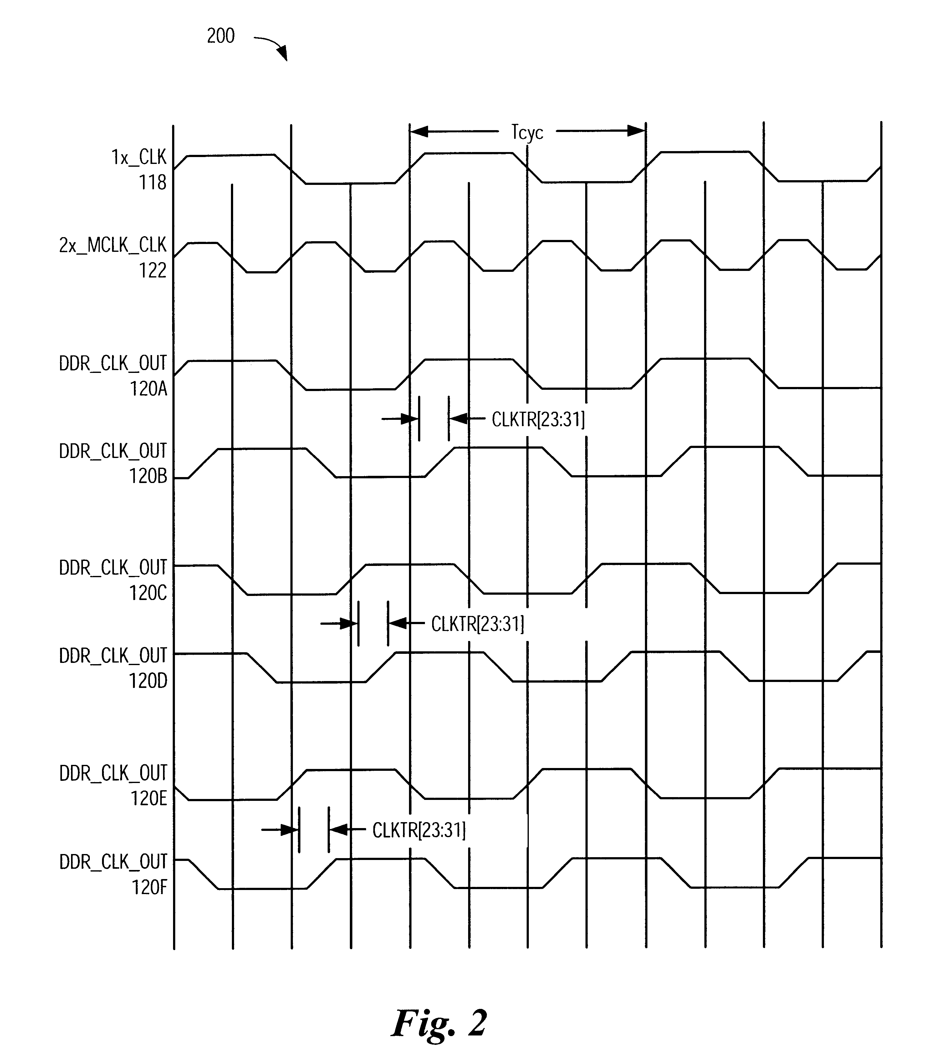 Memory clock generation with configurable phase advance and delay capability
