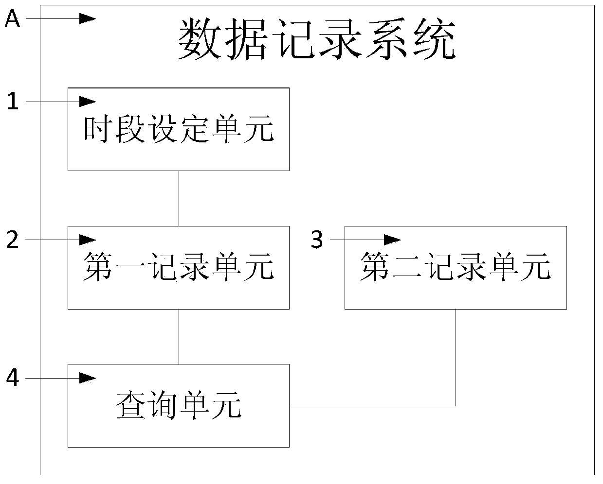 A data recording system and method