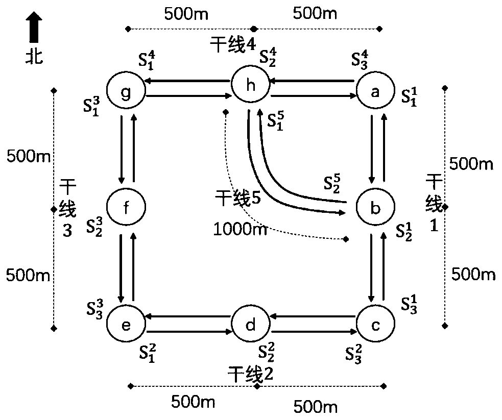Tramcar network green wave coordination control method and device