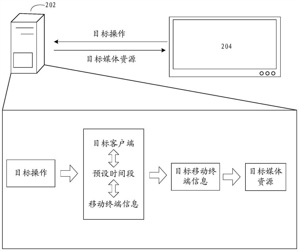 Method, device, storage medium and electronic device for pushing media resources