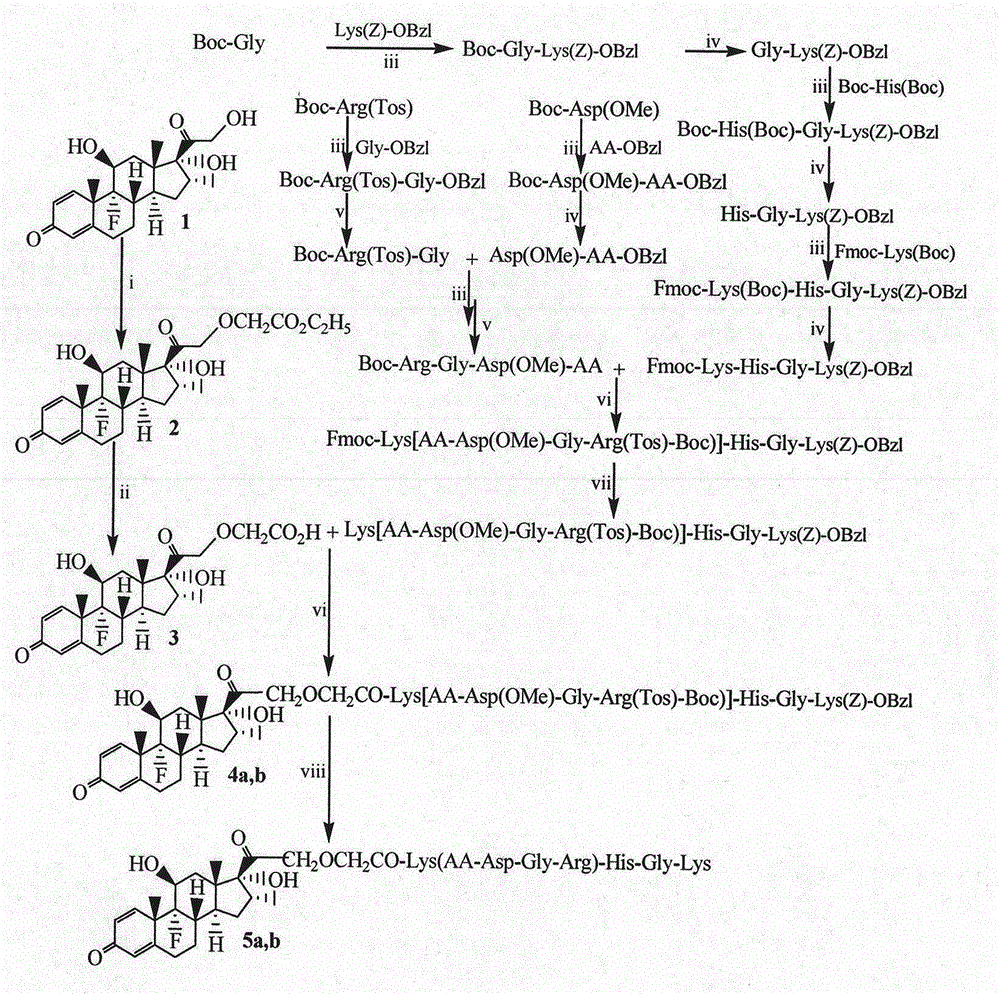 Octapeptide modified dexamethasone, preparation, nano-structure and application thereof