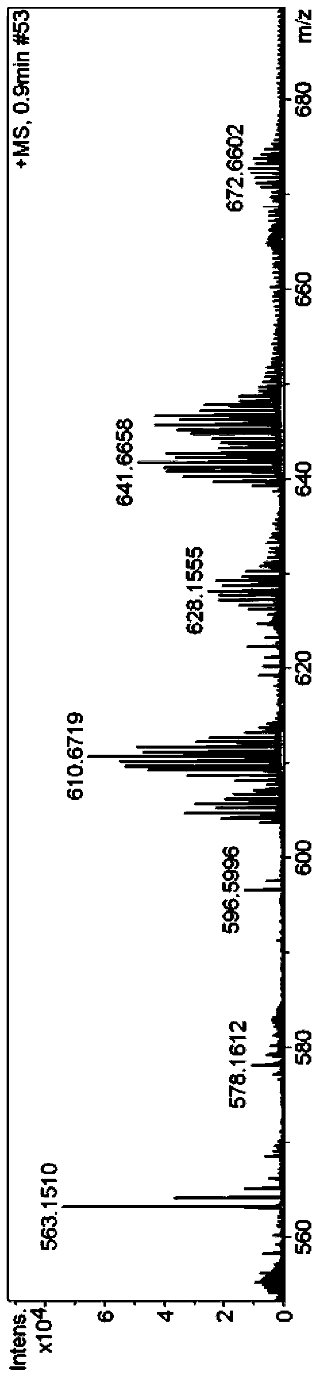 Composite material based on photosensitive metal-organic coordination molecular ring and carbon nitride, preparation method of composite material and application of composite material