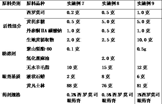 Ophthalmic medicinal composition containing sirolimus