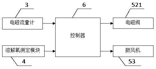 Microorganism denitrification treatment device