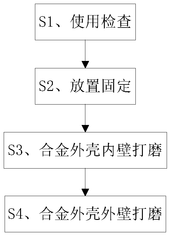 Precision treatment process after molding of alloy shell of electric motor