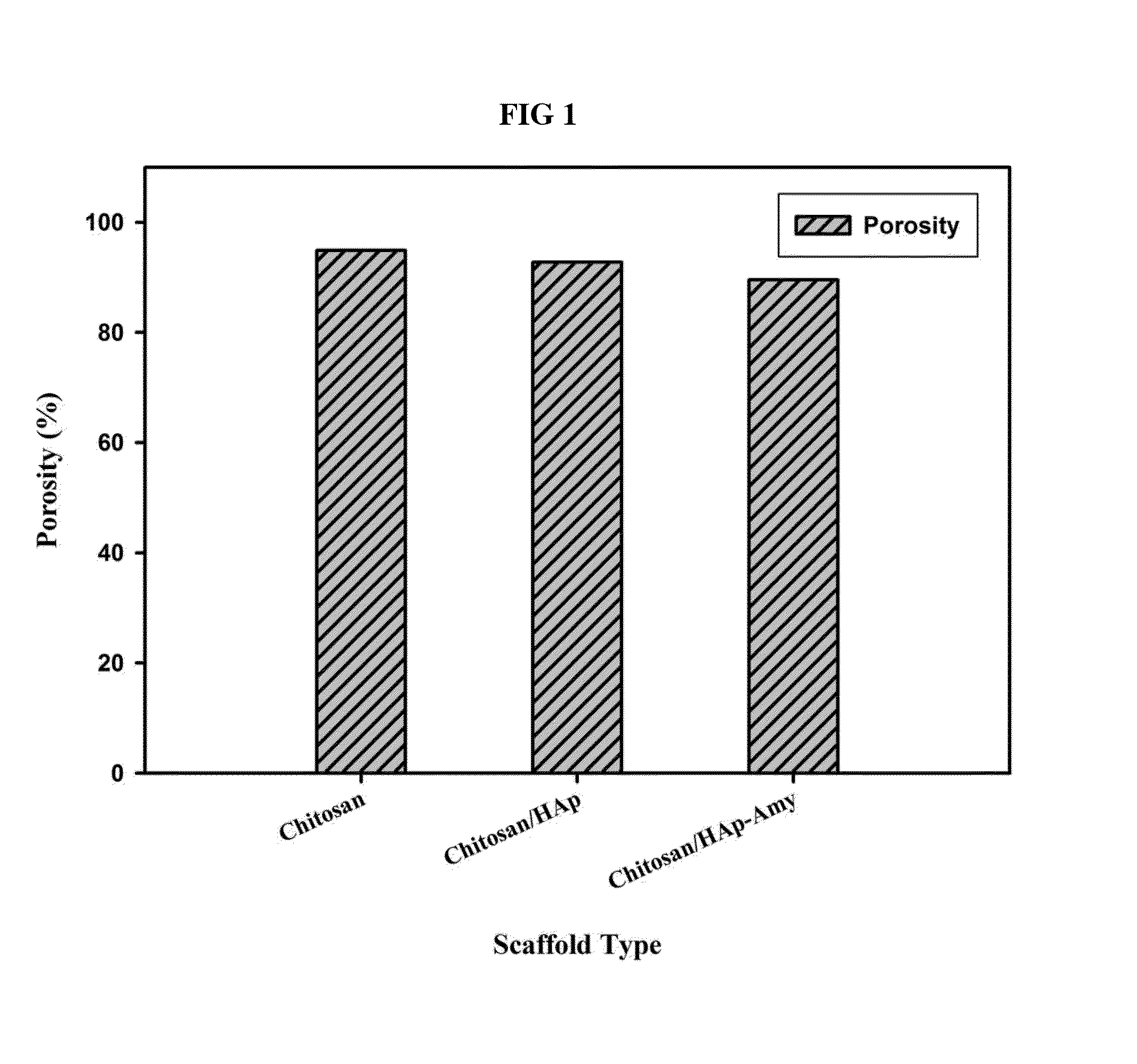 Porous scaffold for tissue engineering and preparation method thereof