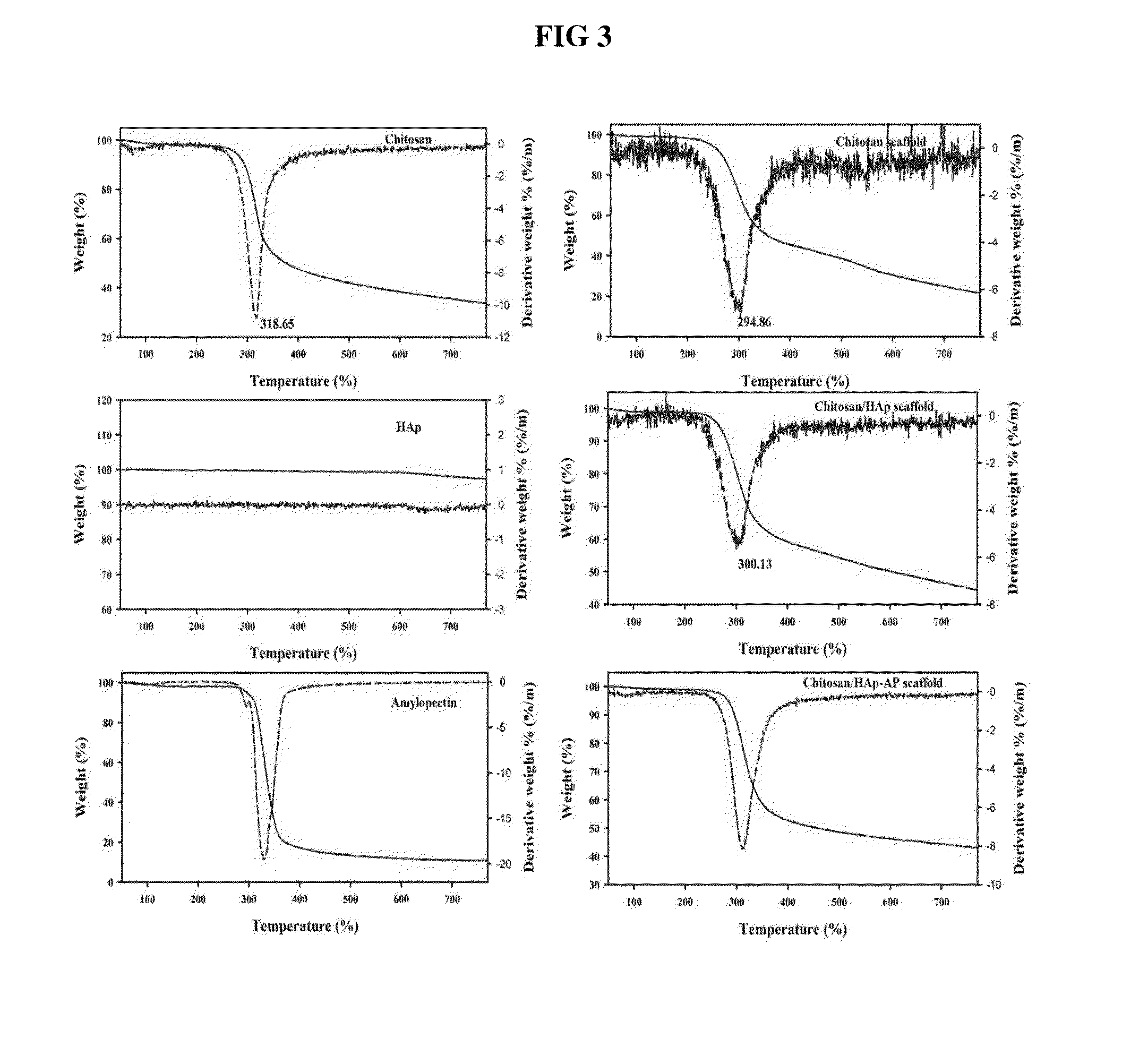 Porous scaffold for tissue engineering and preparation method thereof