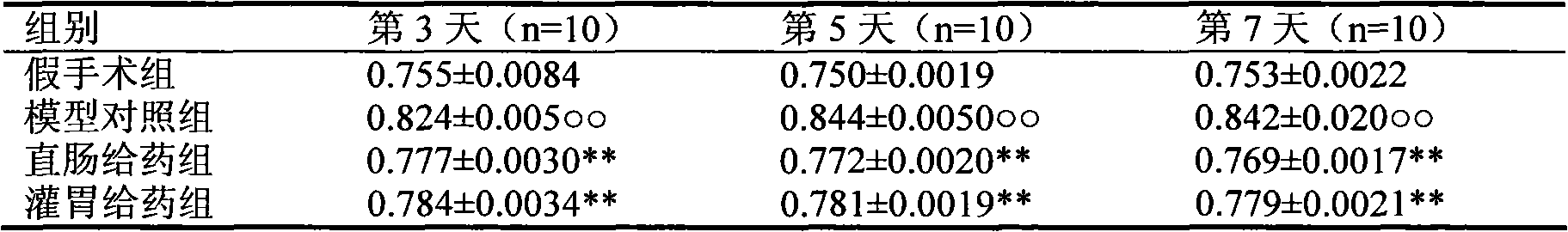 Traditional Chinese medicine composition for treating acute stroke and preparation method thereof