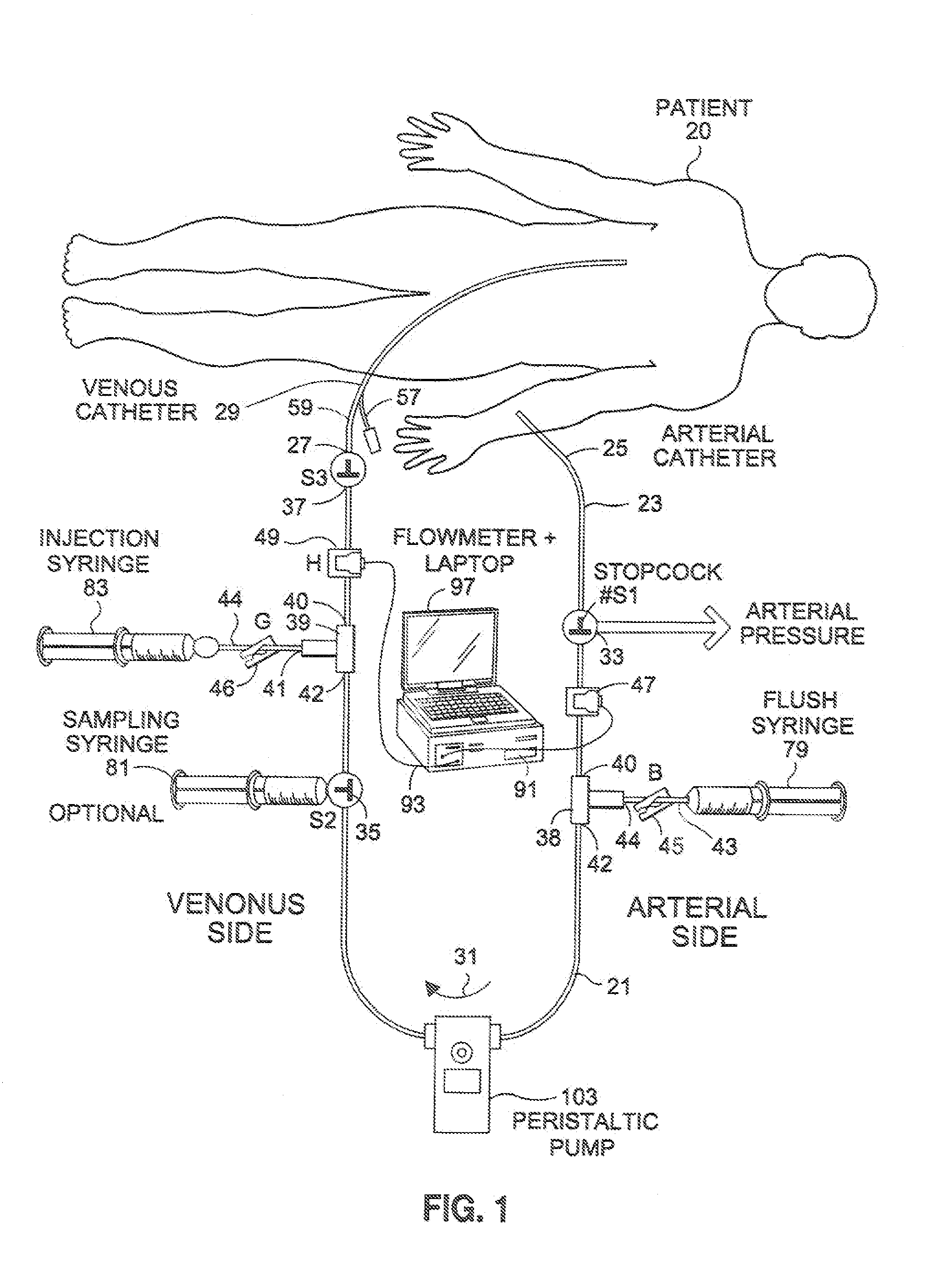 System and method for diverting flow to facilitate measurement of system parameters