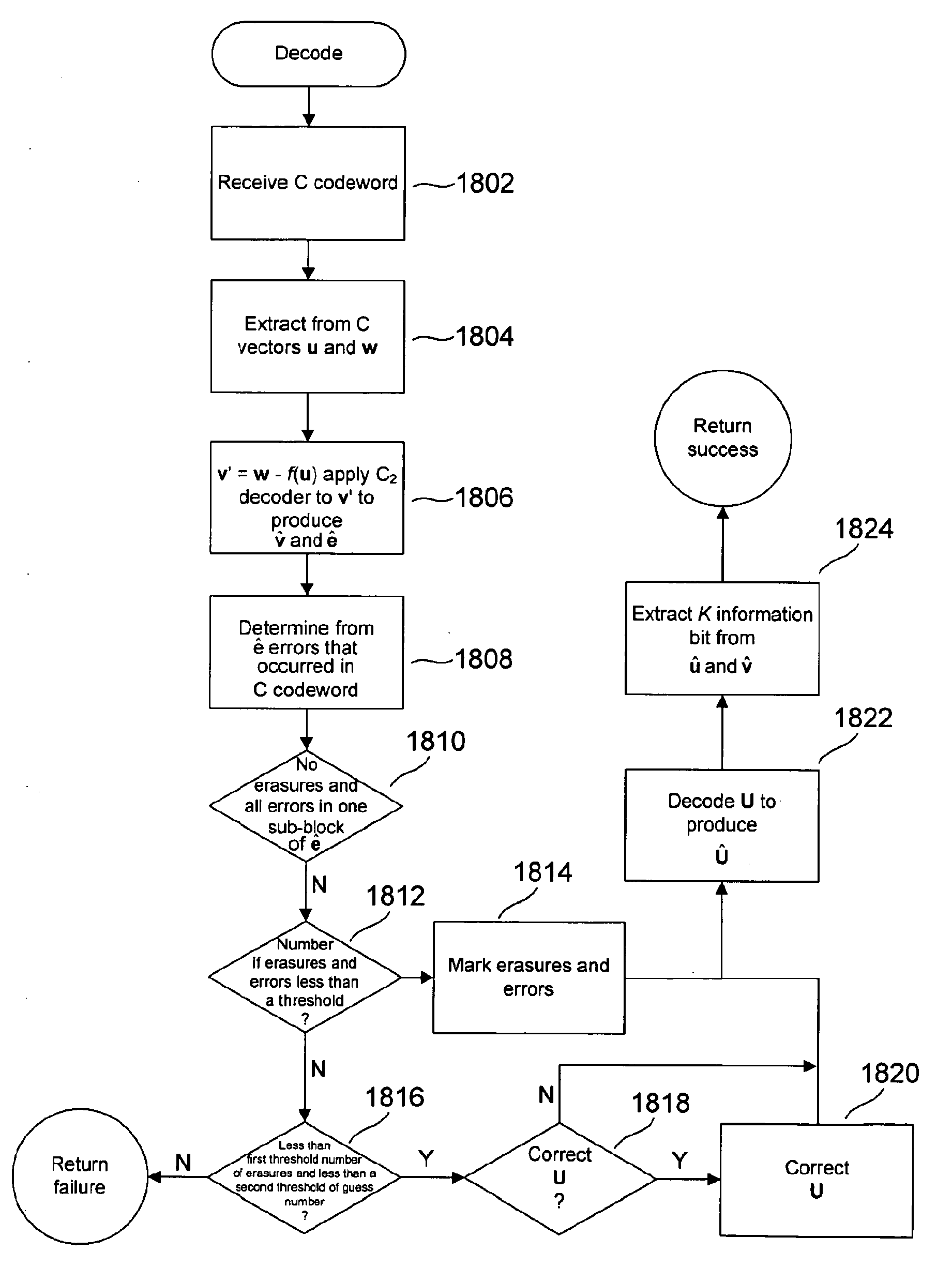 Method and system for detection and correction of phased-burst errors, erasures, symbol errors, and bit errors in a received symbol string