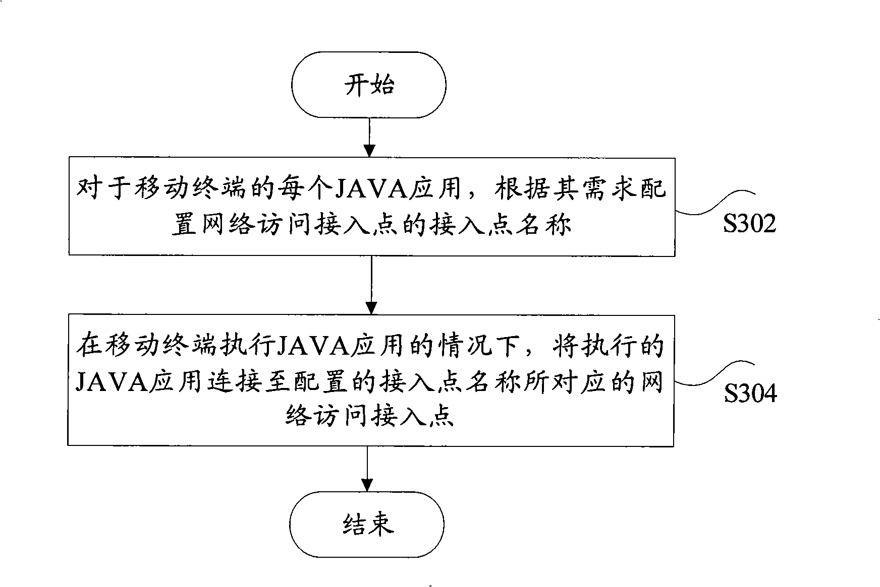 Network access point management method and mobile terminal