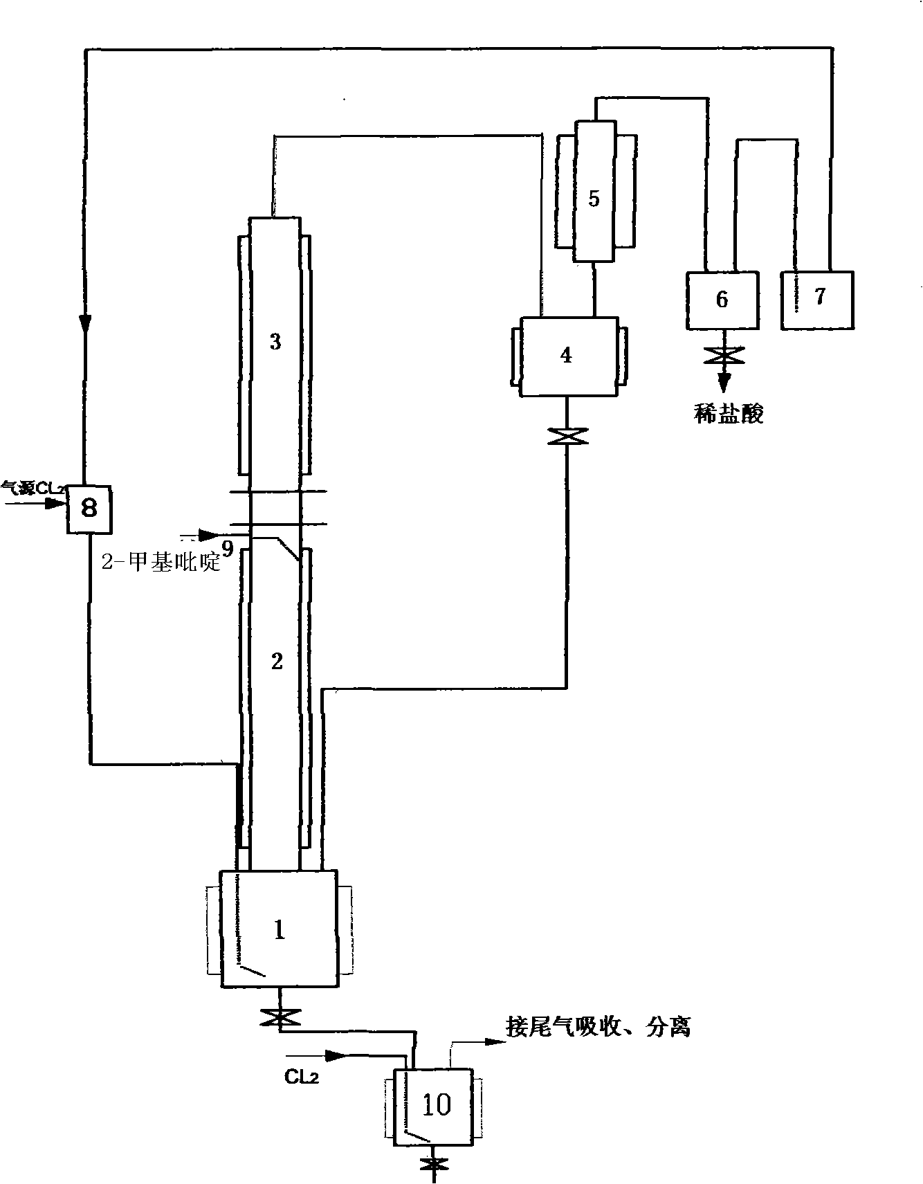 Preparation for 6-chlorine-2-trichloromethyl pyridine