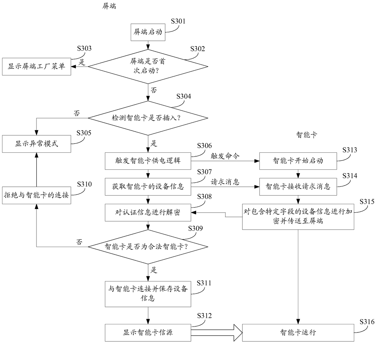 Power-on authentication method and device of a modular TV and a modular TV