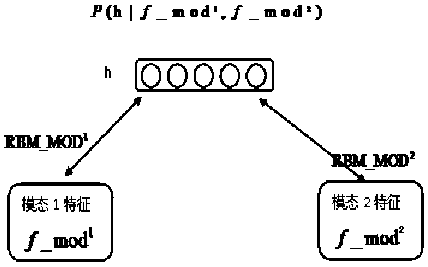 A breast image feature fusion method based on restricted Boltzmann machine