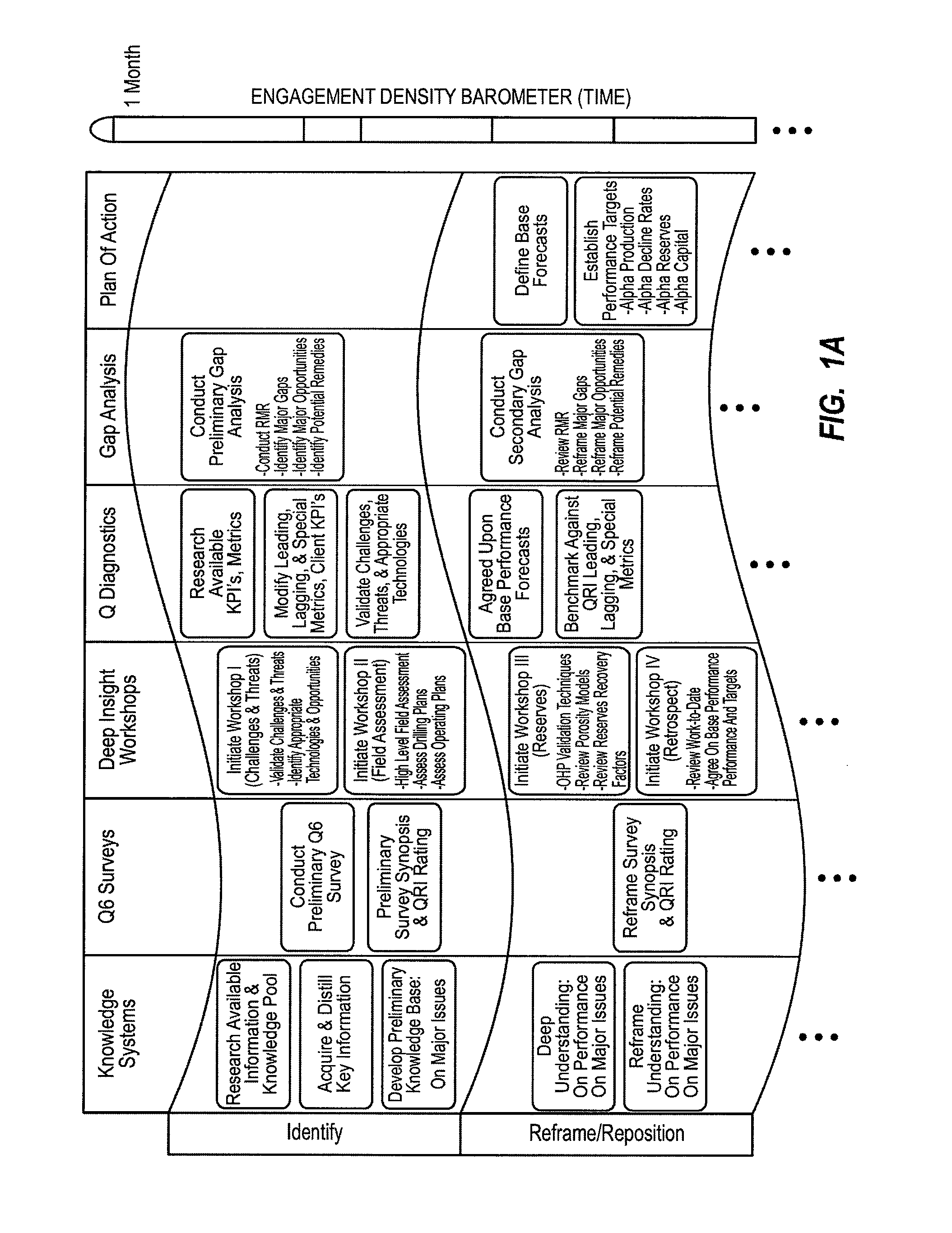 Method for dynamically assessing petroleum reservoir competency and increasing production and recovery through asymmetric analysis of performance metrics
