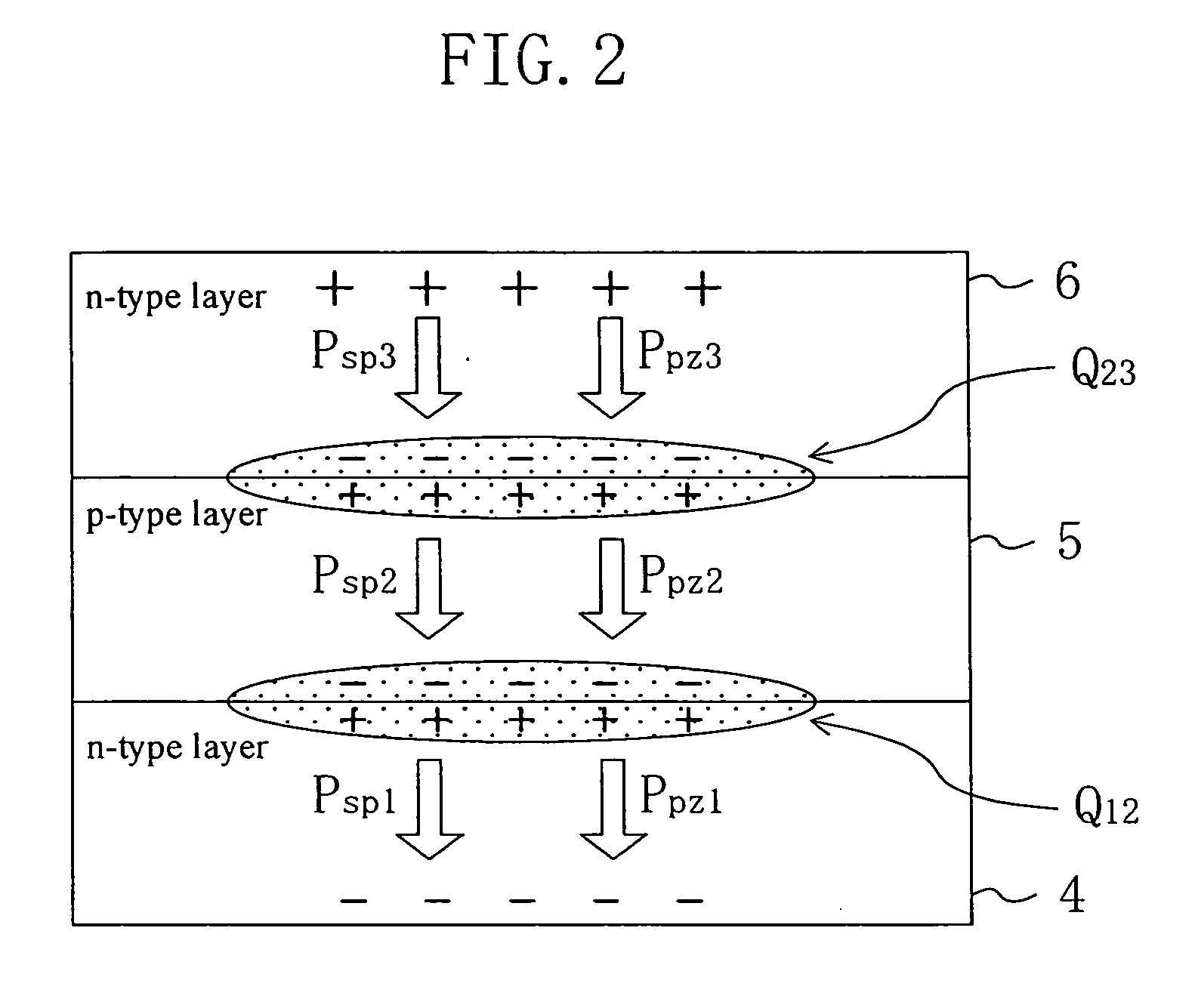 Semiconductor device and hetero-junction bipolar transistor