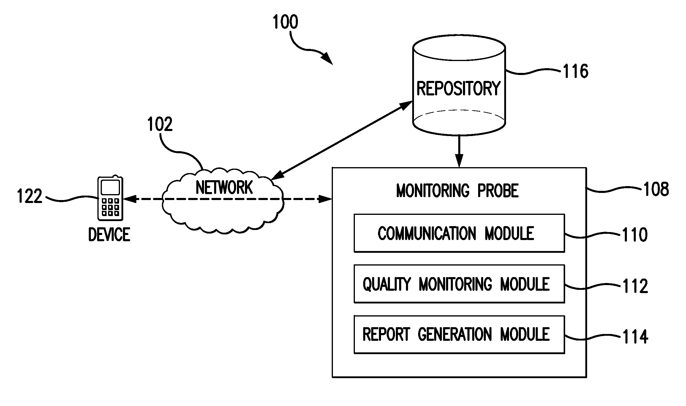 VoIP QUALITY TEST VIA MANUAL PHONE CALL INTO VoIP MONITORING SYSTEM