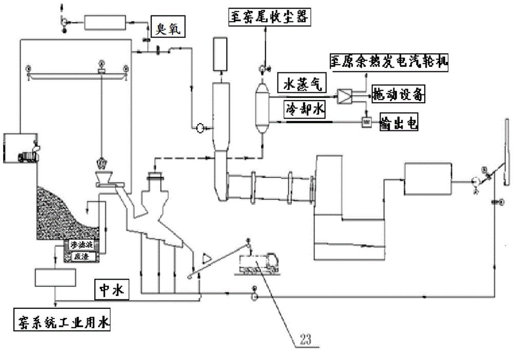 Cement rotary kiln co-processing domestic waste and energy comprehensive utilization system and method