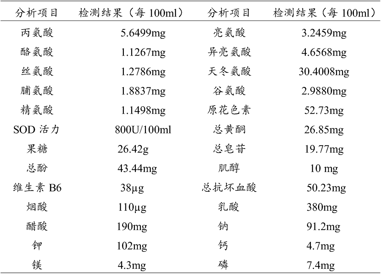 A kind of plant enzyme nutrition mask and preparation method thereof
