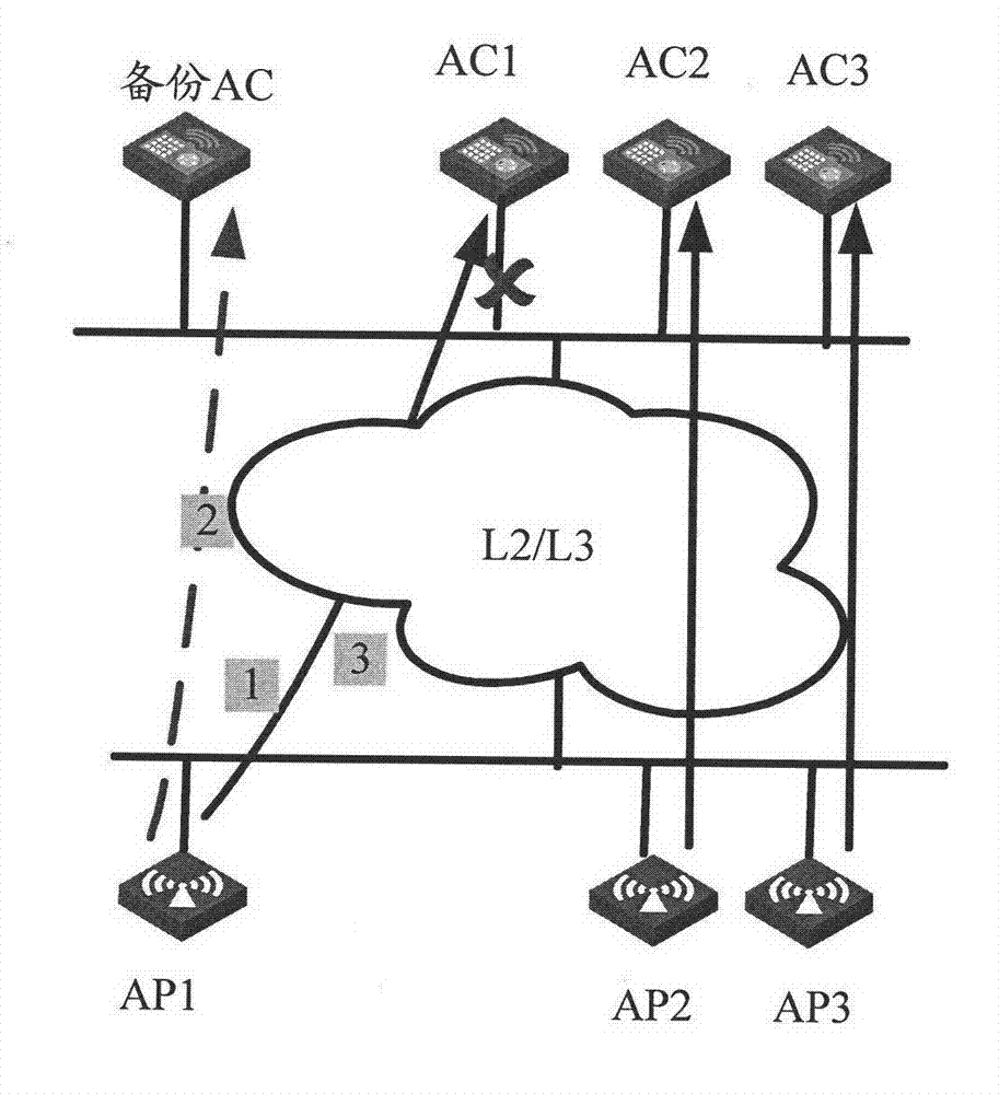 Management method in wireless local area network and wireless access controller