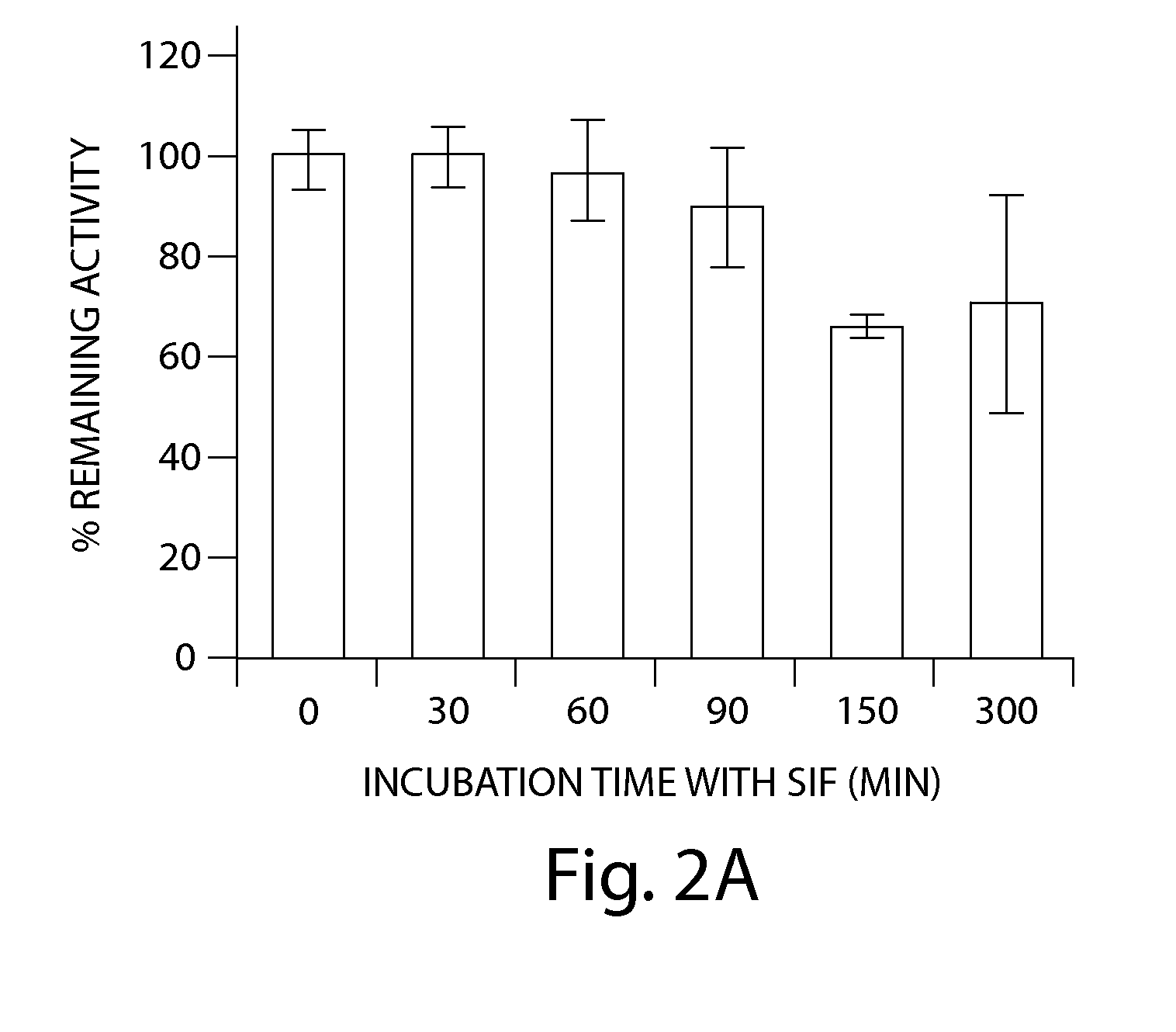 Formulations of guanylate cyclase c agonists and methods of use