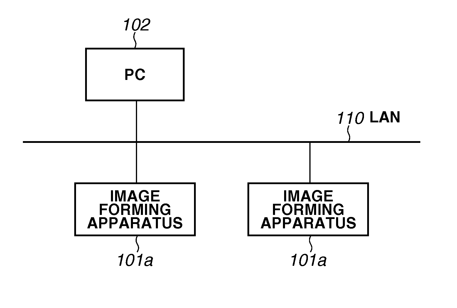 Image forming apparatus, control method of image forming apparatus, and program
