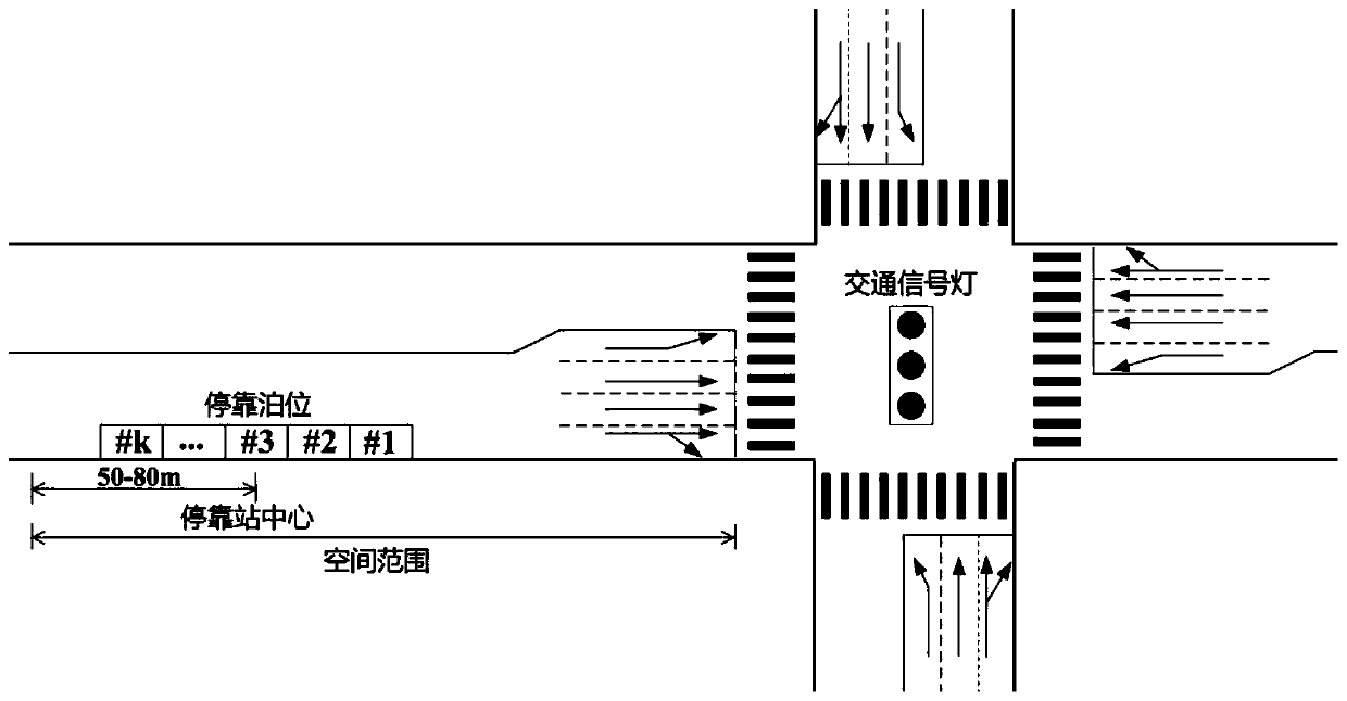 Network connection collaborative intersection upstream roadside bus station service performance analysis method