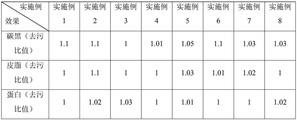 Water-soluble film coated gel bead containing cinnamon oil microcapsule film