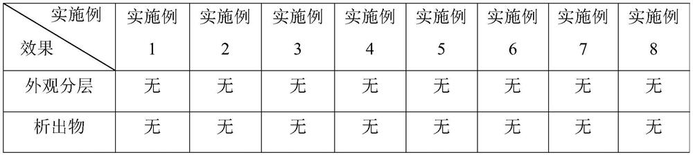 Water-soluble film coated gel bead containing cinnamon oil microcapsule film