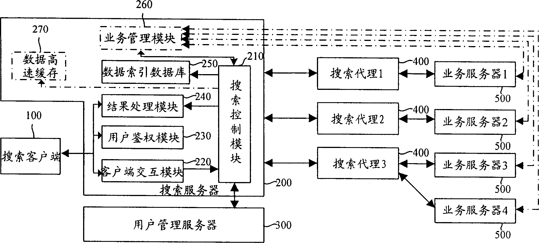 Personal data searching system and method in network