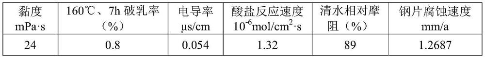 Ultrahigh-temperature-resistant low-viscosity low-corrosion emulsifier and emulsified acid system containing same