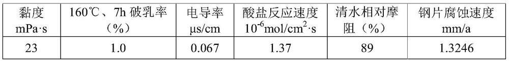 Ultrahigh-temperature-resistant low-viscosity low-corrosion emulsifier and emulsified acid system containing same