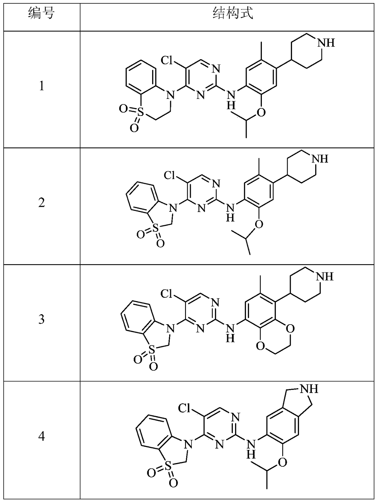 bicyclic anaplastic lymphoma kinase inhibitor