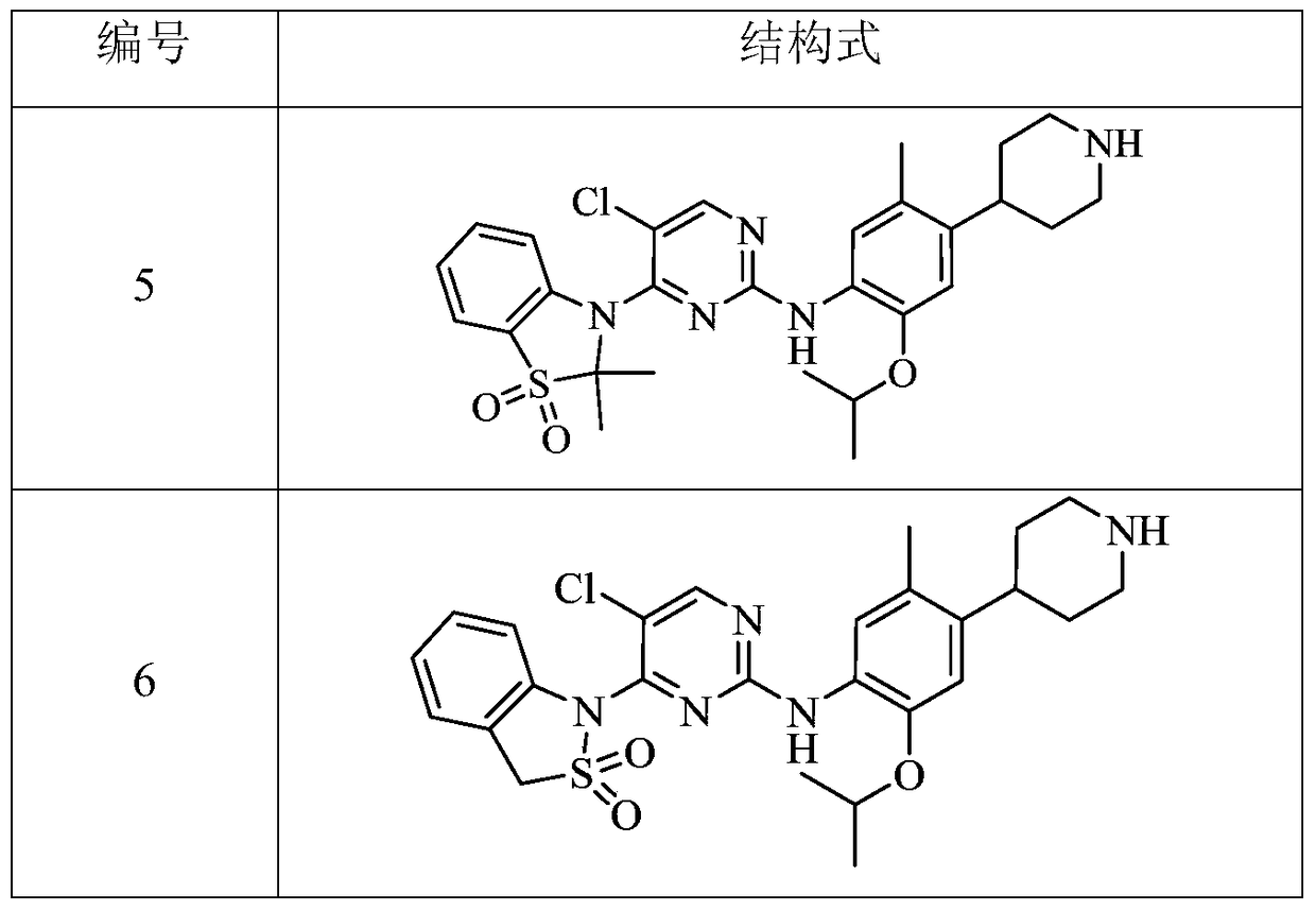 bicyclic anaplastic lymphoma kinase inhibitor