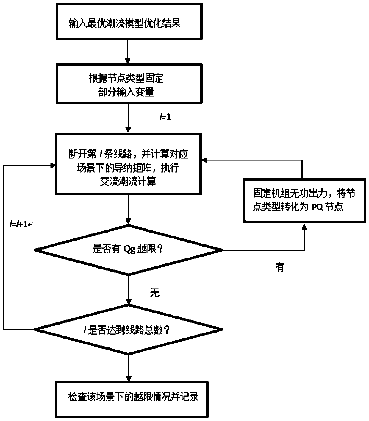 An n-1 closed-loop safety check method with embedded reactive power and voltage