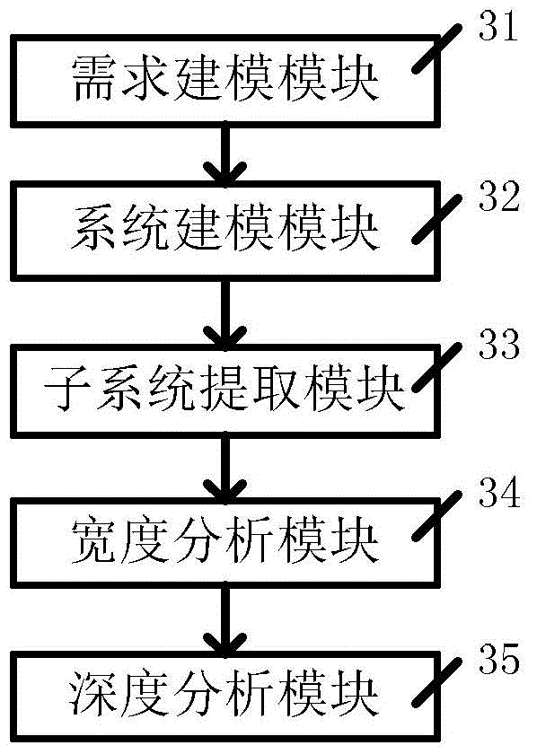 Automatic evolving method and device of information system