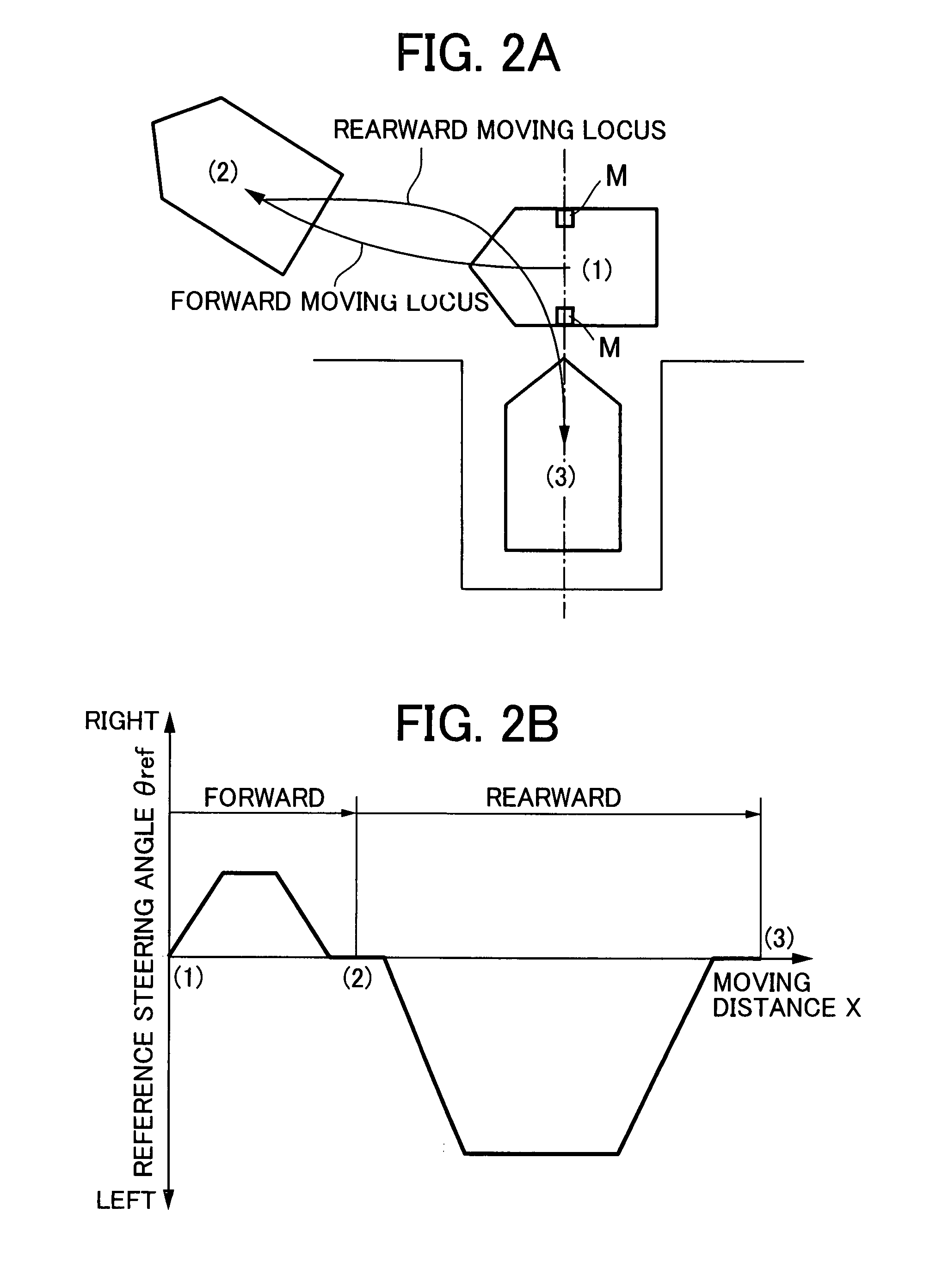 Automatic steering device for vehicle