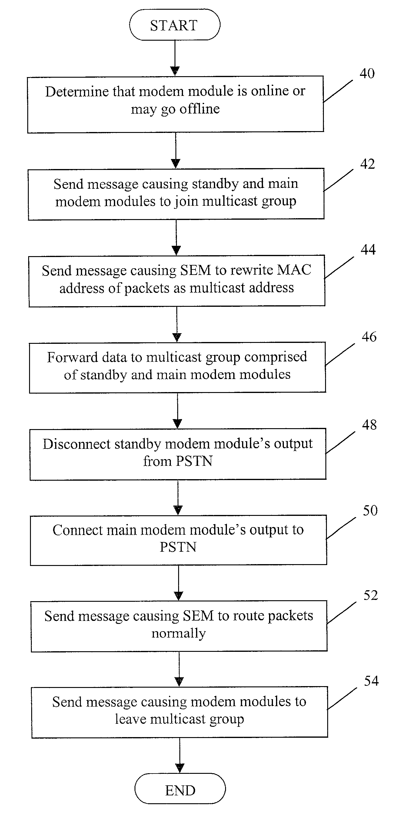 Method for modem element switchover using multicast groups