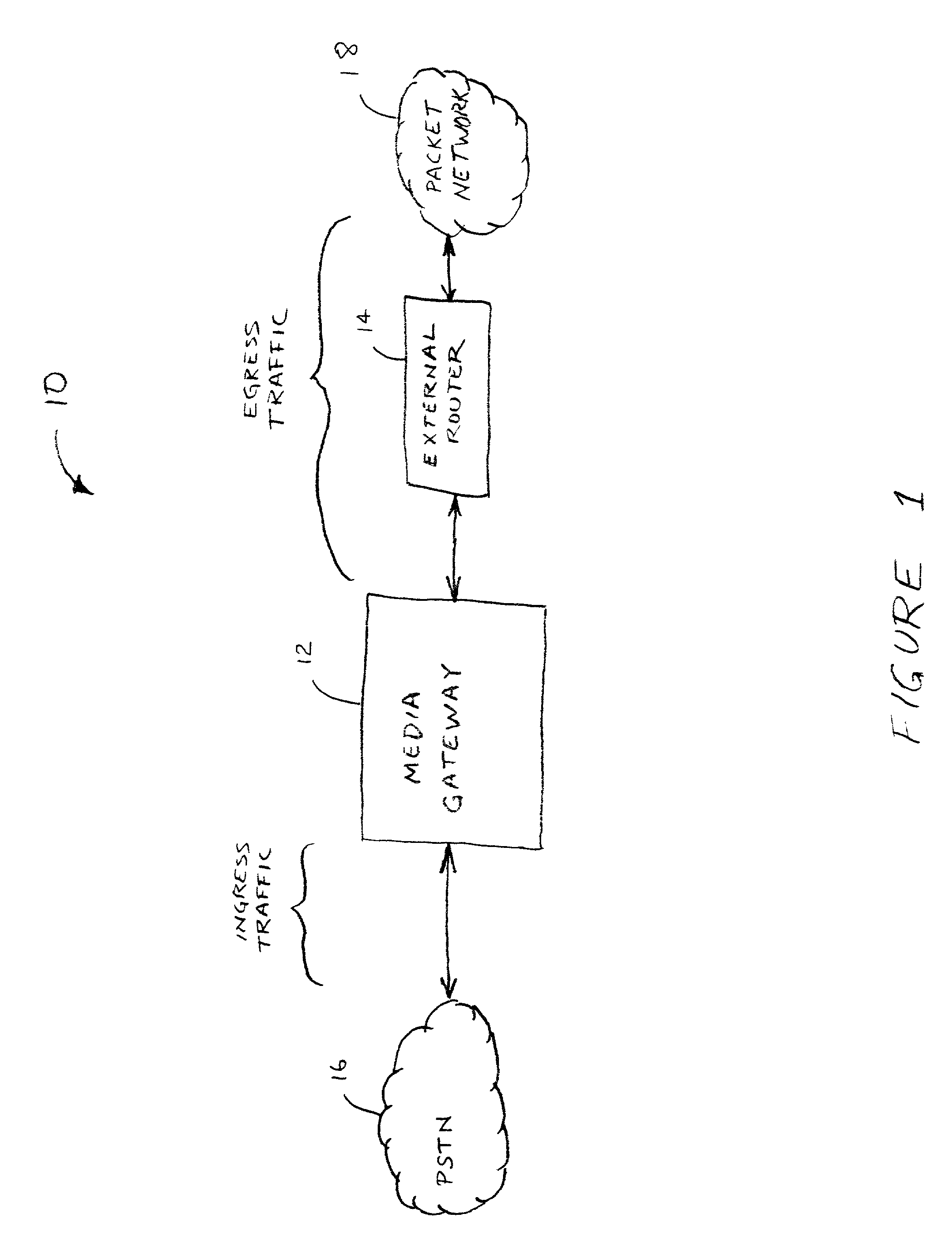 Method for modem element switchover using multicast groups