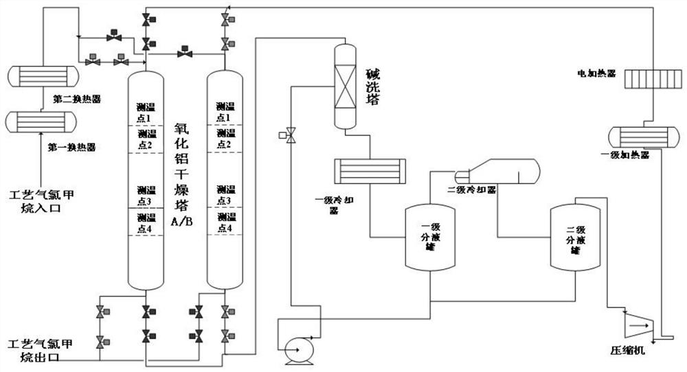 A kind of cyclic regeneration method of alumina drying tower in butyl rubber plant