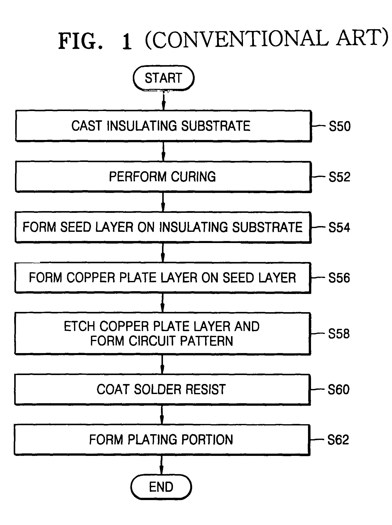 Flexible substrate for a semiconductor package, method of manufacturing the same, and semiconductor package including flexible substrate