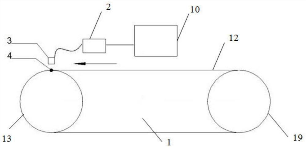 A kind of intelligent speed regulation system and working method for coal mining and transportation in fully mechanized working face