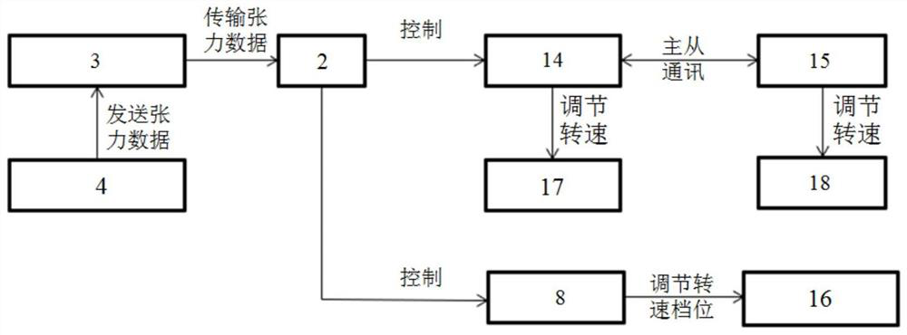 A kind of intelligent speed regulation system and working method for coal mining and transportation in fully mechanized working face