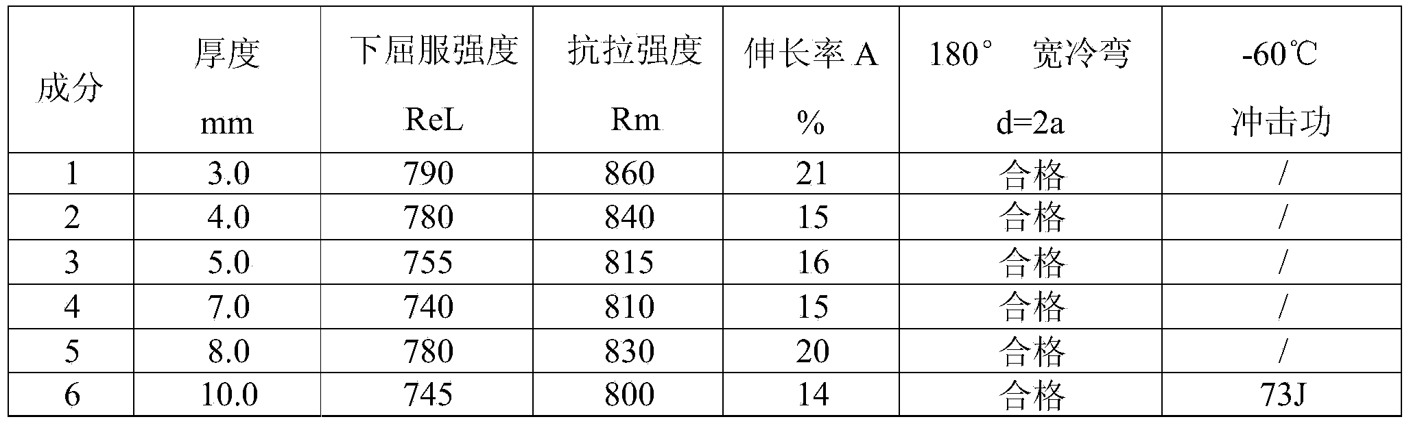 Low-brittleness 750MPa-level automobile beam steel and manufacturing method thereof