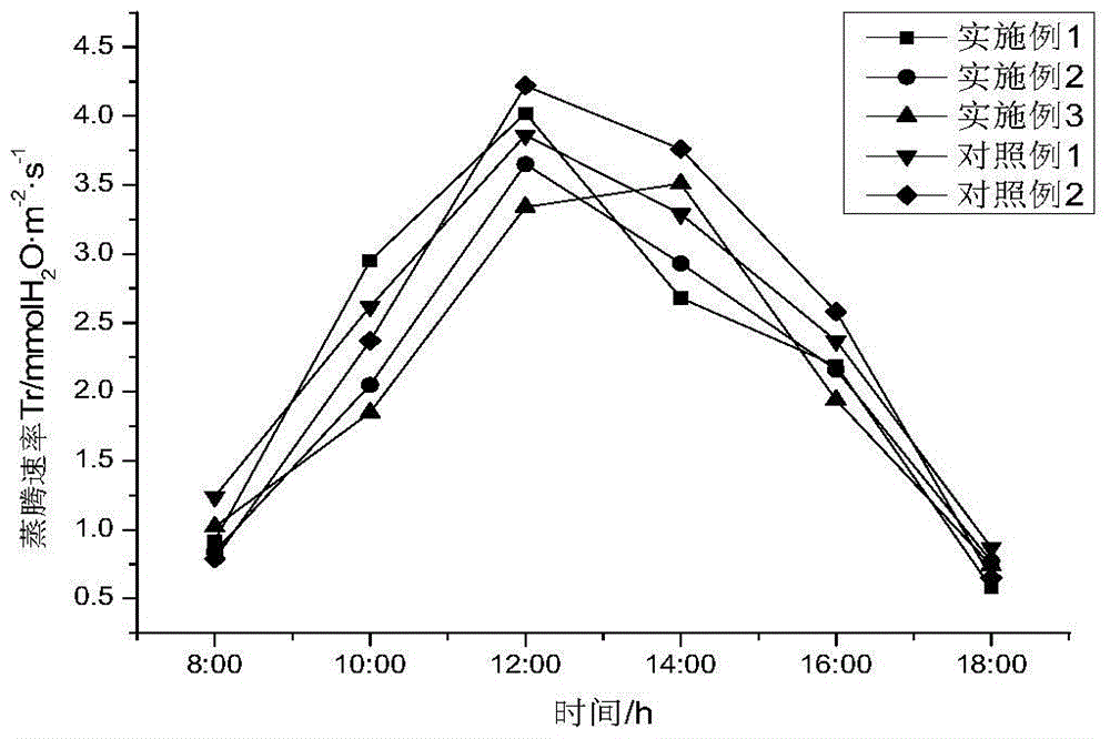 A kind of environment-friendly soil conditioner and preparation method thereof