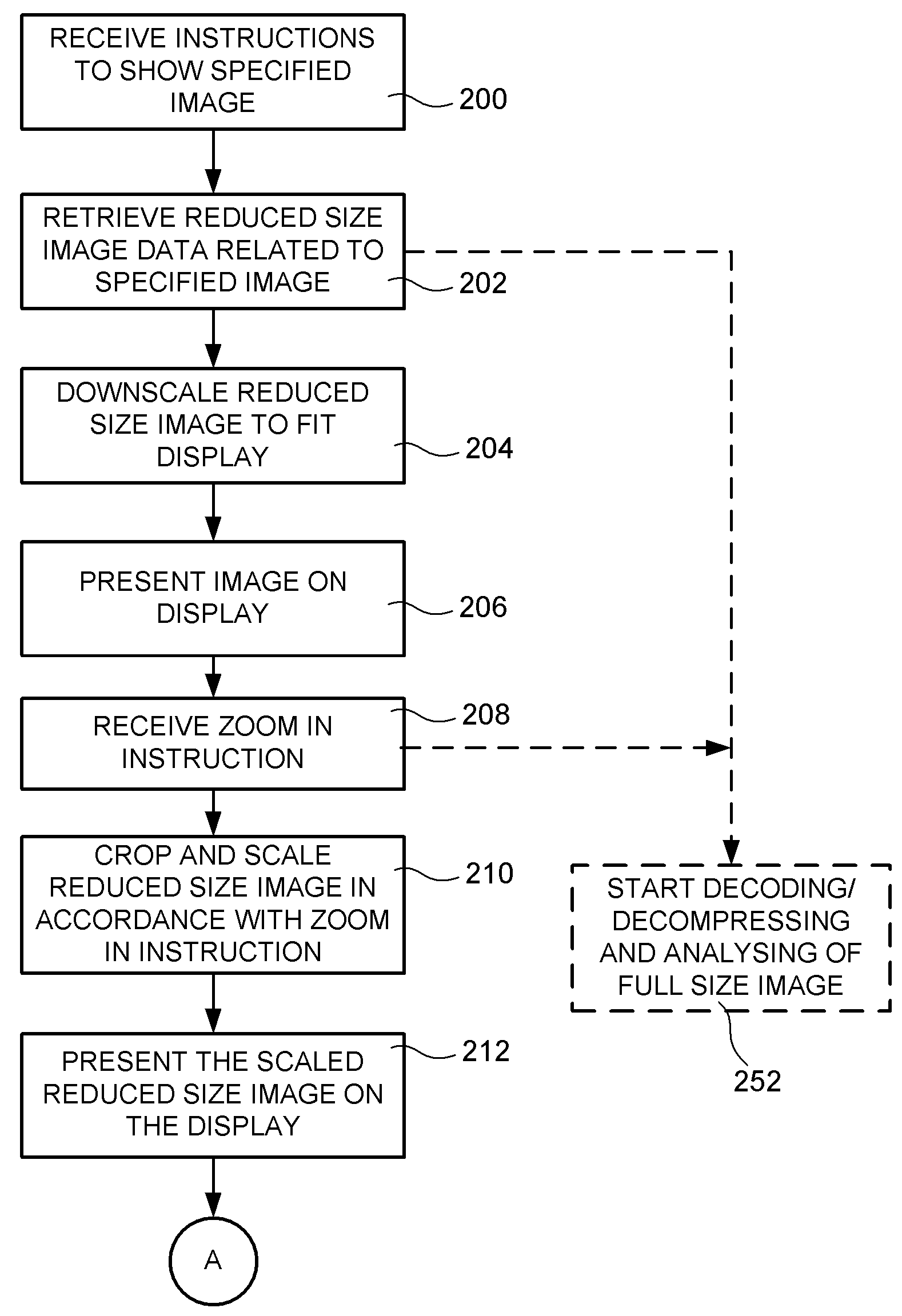 Method for Processing a Digital Image