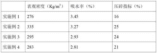 Floating bed and preparation method thereof